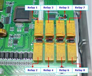 The Relays will supply DC voltage only according to the output DC voltage of adapter used.
