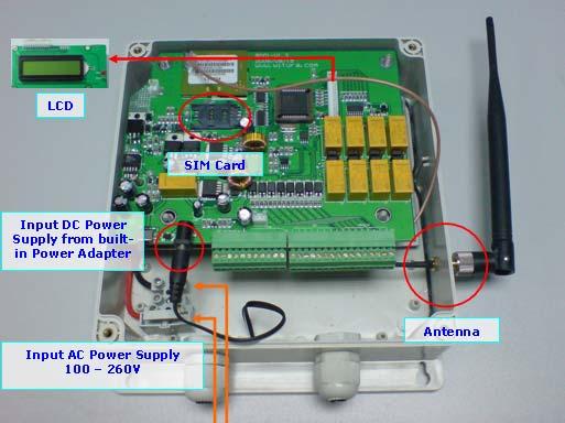 4.2 Installing Components: Antenna, LCD, Power Supply & SIM Card Installing the SIM Card Note: Installing the