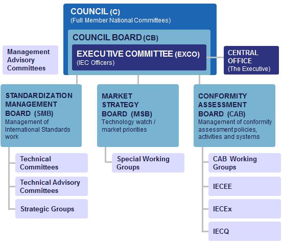 IEC structure