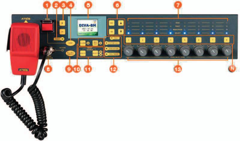 DIVA8M G2 Compact PAVA system MASTER UNIT 1. Global EVAC 2. Power indicator 3. Navigation buttons 4. RESET button 5. 3.5 touch-screen 6. Navigation buttons 9. All Call & Cancel button 10.