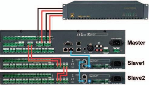 DIVA8S G2 Compact PAVA system SLAVE UNIT Interconnections Security In accordance with EN54-16, ISO 7240-16 and BS5839/8, all DIVA8 system components and peripherals are monitored.