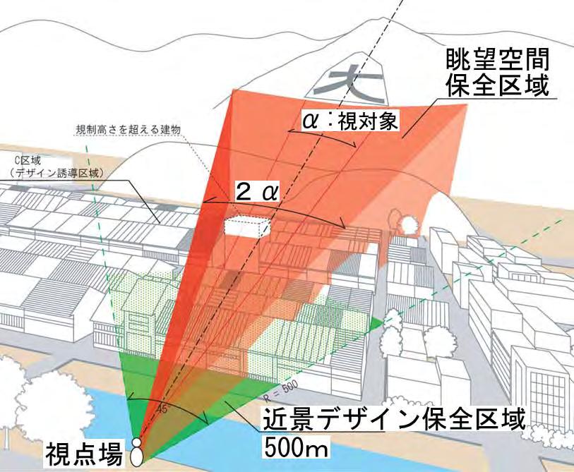 The concept of view protections and the surrounding assessment areas of Kyoto