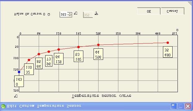When there is difference between standard sensor curves and the using sensor, user can adjust it in curve type via PC.
