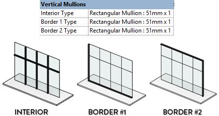 10.4 ADD MULLIONS In the type properties, scroll to Vertical and Horizontal Mullions category.