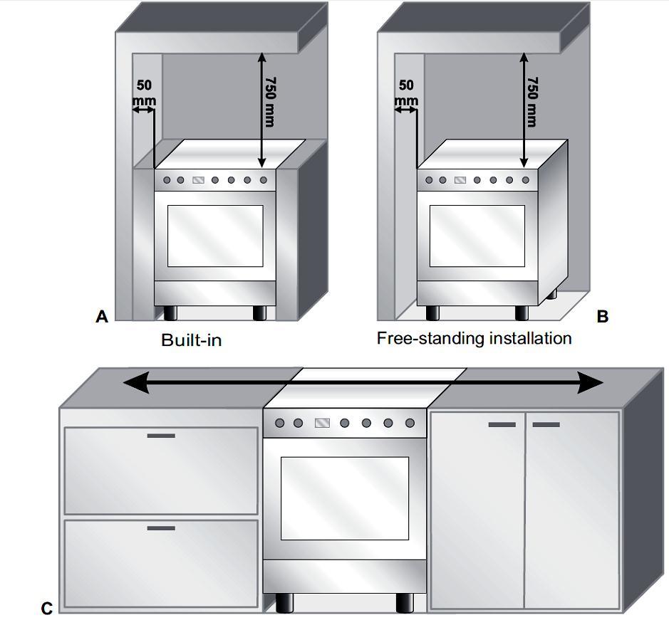 Section 1. Installation - Remove all packaging and protective film from the appliance. - Position the appliance in a dry atmosphere.