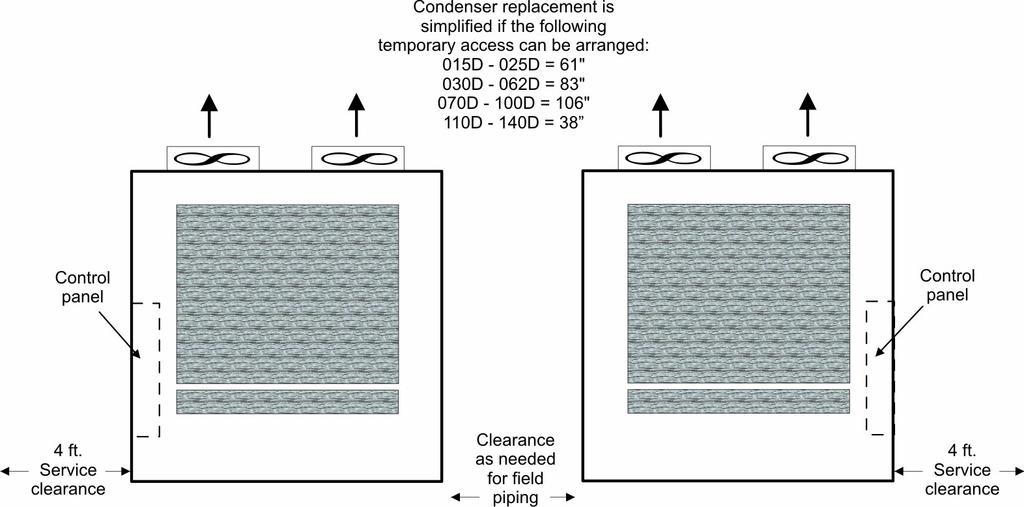 Mechanical Installation Figure 2: RCS Side-by-Side Service