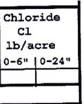 Chloride is a test run when seeding wheat or barley. Application helps yield about ½ the time.