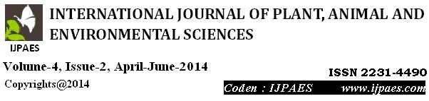 Received: 10 th Jan-2014 Revised: 13 th Feb-2014 Accepted: 16 th Feb-2014 Research article DEVELOPMENT OF PROTOCOL FOR MASS MULTIPLICATION OF TWO ELITE VARIETIES OF SUGARCANE THROUGH MICROPROPAGATION.