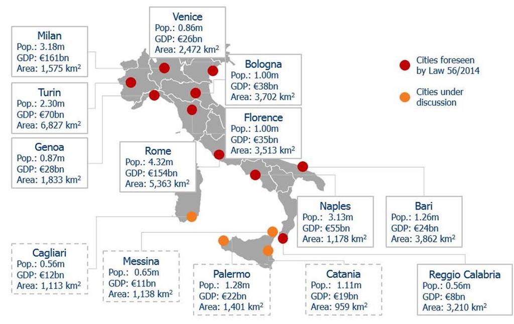 The Metropolitan Cities in Italy are a system composed of over a thousand municipalities, that together constitute the backbone of the national economy.