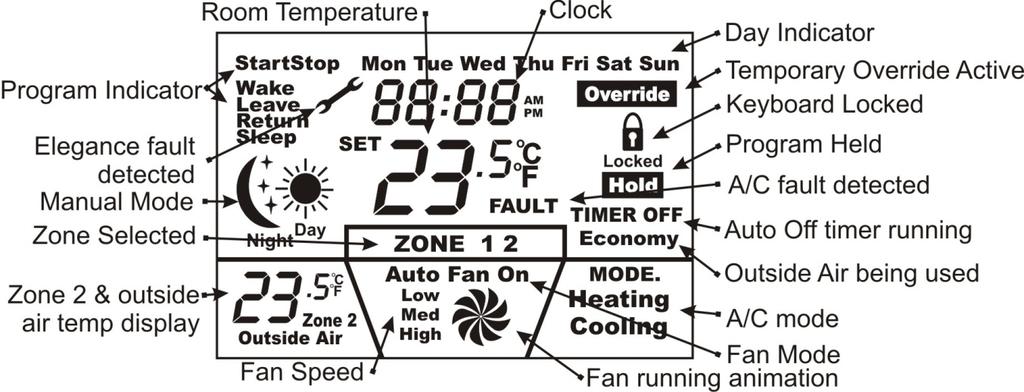 Smart Temp SMT-700 User Manual Glossary The LCD Explained Program Event Indicator. If Wake, Leave, Return or Sleep are shown, your SMT-700 thermostat is set as a programmable thermostat.