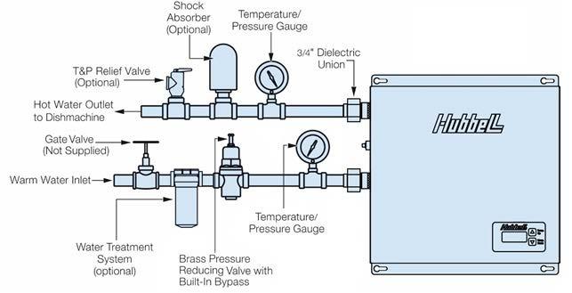 Installation Diagram Typical JTX Plumbing Installation Standard Accessories Two (2) T&P Gauges Two (2) Dielectric Unions One () Brass Pressure Reducing Valve with built-in bypass Optional Accessories