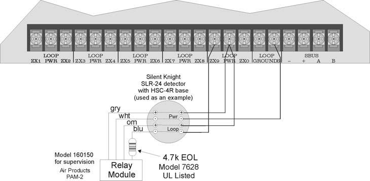 4.7kΩ UL Listed EOL Resistor Model 7628 Figure 3-20 Model