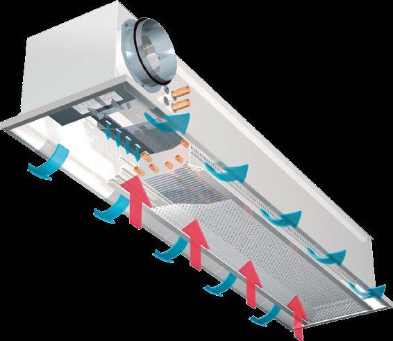 FLEXICOOL CHILLED BEAM IQSA BTU/hr The Flexicool IQSA chilled beam is an integrated system for ventilation, cooling and heating, fulfilling most needs for indoor climate.