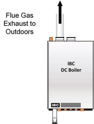 Venting, condensate drainage, and combustion air systems for all IBC boilers / water heaters must be installed in compliance with all applicable codes and the instructions of their respective