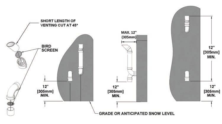 It is extremely important to maintain at least the minimum separation of exhaust vent termination from boiler / water heater intake air as illustrated in figures 5, 8 and 13.