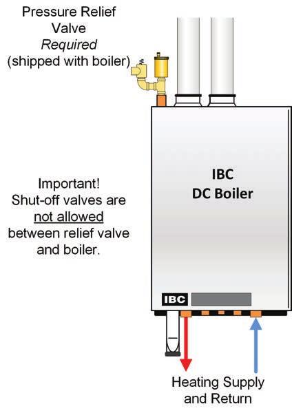 1-20 During operation, the relief valve may discharge large amounts of steam and/or hot water.
