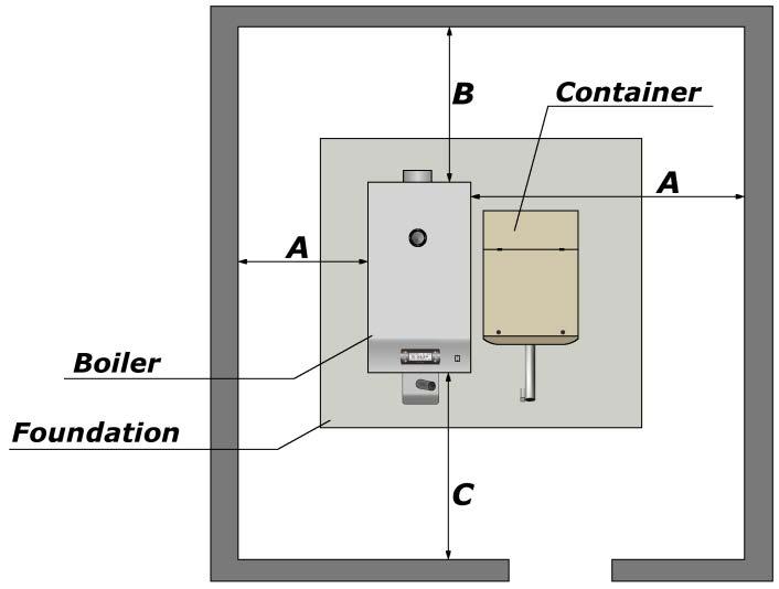 4. Installation of the device At the installation of the heating boiler, binding legal regulations must be observed. The boiler room should be made according to PN-87/B-02411.