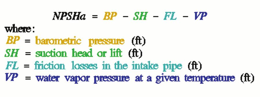 at sea level, the atmospheric pressure of approximately 14.5 psi would be the driving force pushing water into the eye of the impeller. This pressure could lift water a distance of 34 ft. (1 psi = 2.