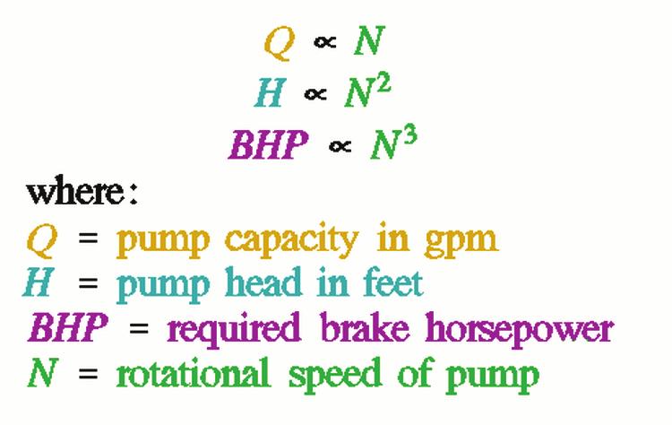 that for a given pump, the capacity will vary directly with a change in speed, the head will vary as the square of speed, and the required horsepower will vary as the cube of speed or,