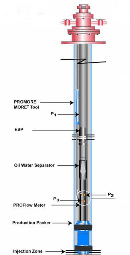 Artificial lift equipment is utilized to produce water from an upper zone and inject into a lower zone for offset producing well pressure support. Isolation packers are utilized between the zones.