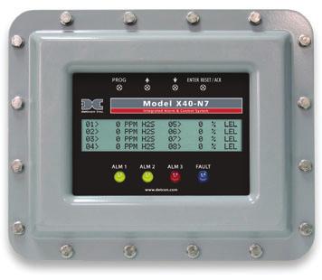Control Systems Model X40 Series Multi-Channel Control Systems - 2 to 32 Channels Completely User & Field Programmable Analog or RS-485 Input Options 3 Adjustable Alarm Level Relays, 1 Fault Relay