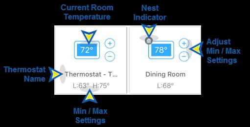 The control tile provides information on the current state of the thermostat as well as controls for changing