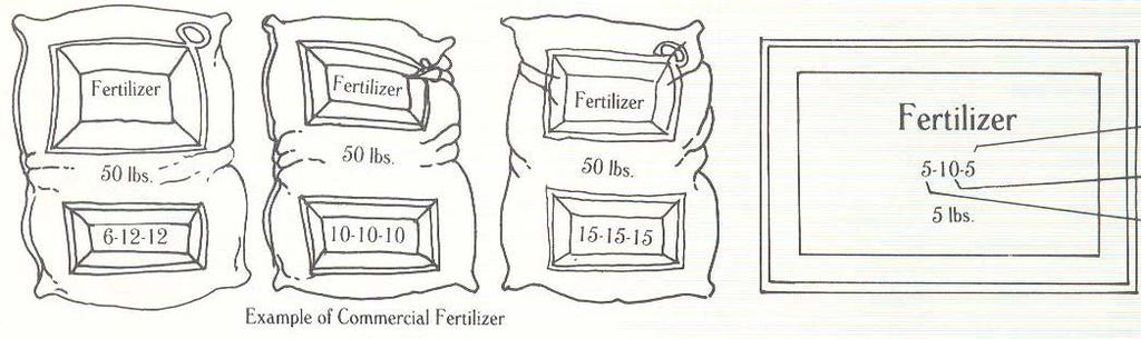 FERTILIZER AND LIME Vegetable plants need nutrients for proper growth and development. Commercial fertilizers can be used in the garden to provide plant nutrients.
