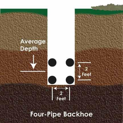 Section 3: GeoAnalyst Software / Ground Loop Types fluid from the trench (it does not matter which pipe is outgoing and which one is incoming).