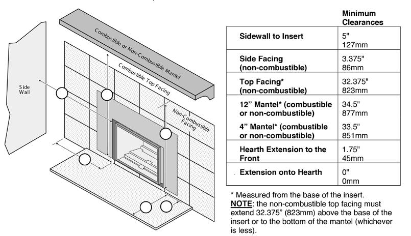 COM Minimum Fireplace Requirements B F A A B E C C D E F D Minimum Clearances To Combustibles G H I G J J Dimensions DEPTH HEIGHT WIDTH FRONT WIDTH BACK 15-1/2 (394mm) 20-1/4 (515mm) 30-1/2 (775mm)