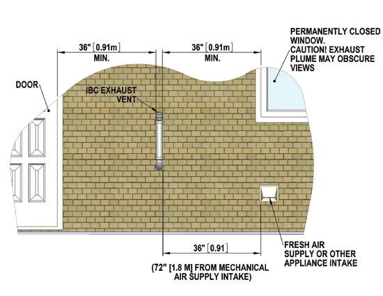 and air intake terminations on a regular basis to ensure blockage does not occur. Clearance above grade, veranda, porch, deck or balcony 12" (0.