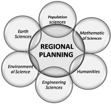 implement master plans according to the Law of Regulating Cities and Villages". MATERIALS AND METHODS Res. J. Appl. Sci. Eng. Technol.