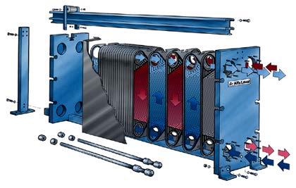 The Plate Heat Exchanger