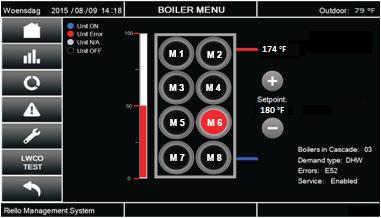 boiler and modules Simple passages to monitor the whole cascade (up to 8 boilers) or