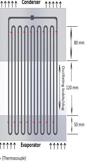 Effect of Fin on the Performance Characteristics of Close and Open Loop Pulsating Heat Pipe Brig Gen Md.