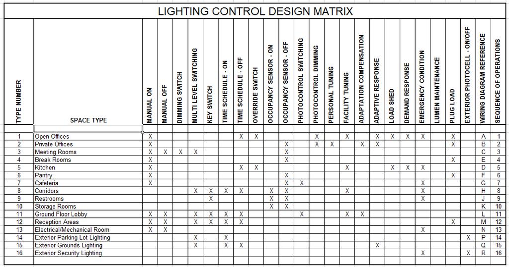 Lighting Control Design