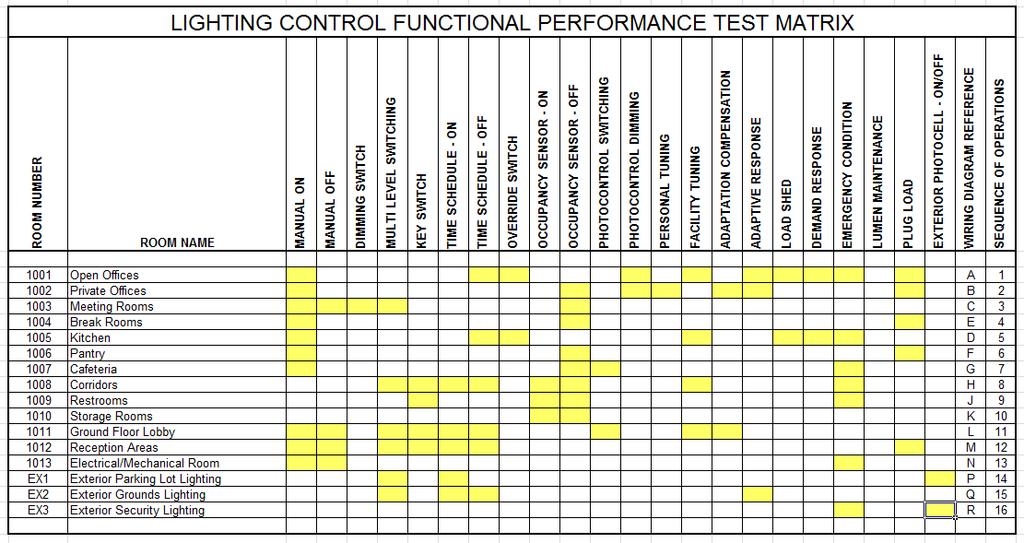 LC Functional Perf Test Matrix Performed
