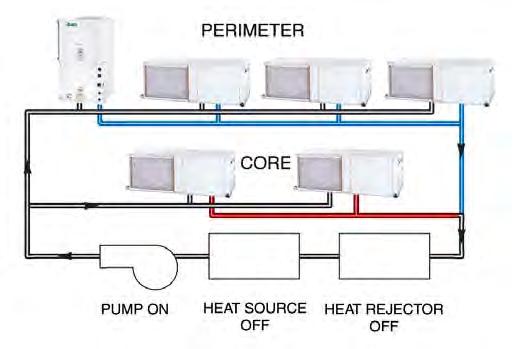 ClimateMaster Water-Source Heat Pumps Genesis Compact (GC) Series 0.