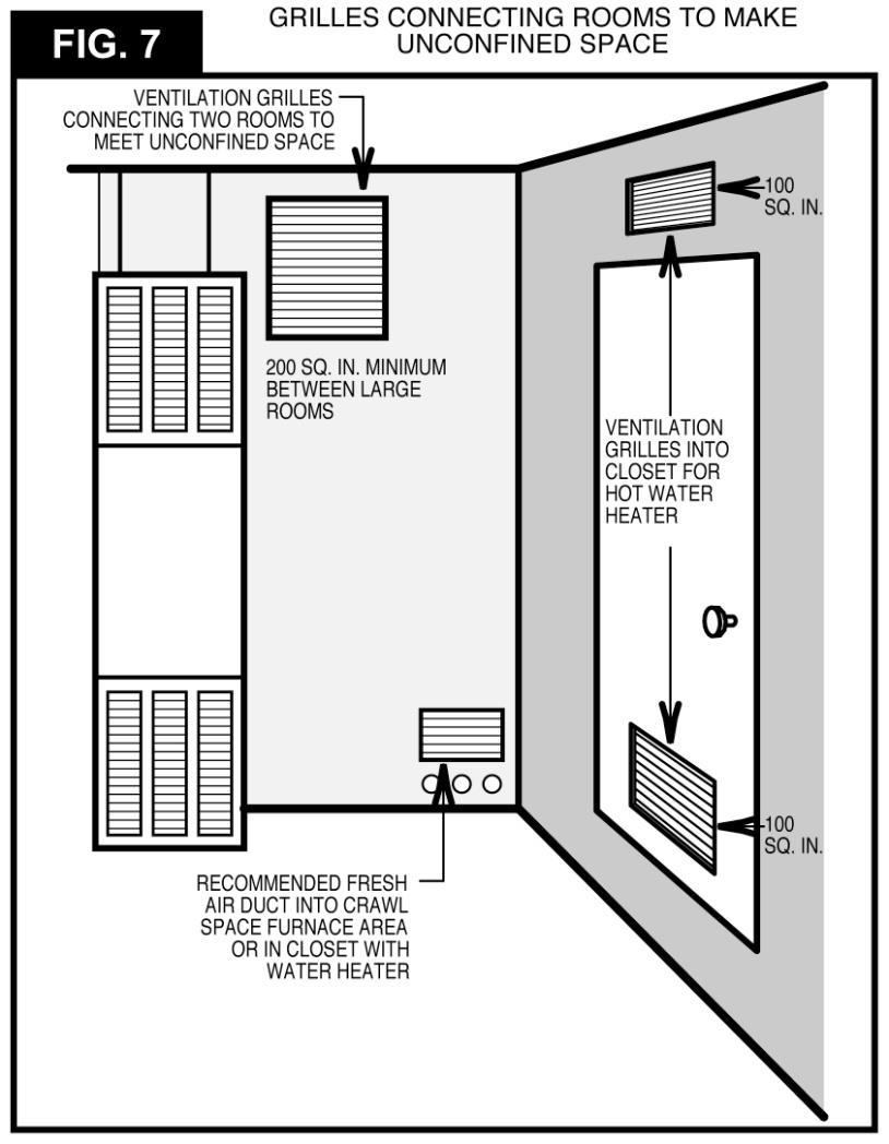 Installing Your Heater FIGURE 9 Grilles Connecting Rooms to Make Unconfined space FIGURE 10 Air from Outdoors or Crawl Space Openings for inlet or outlet air should not be made into attic area if