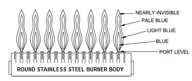 Operating Your Heater FIGURE 18 Burner Flame Characteristics Abnormal Appearance Lazy Flame: Long soft yellow cones moving around in the combustion chamber lifting from ports (insufficient air).