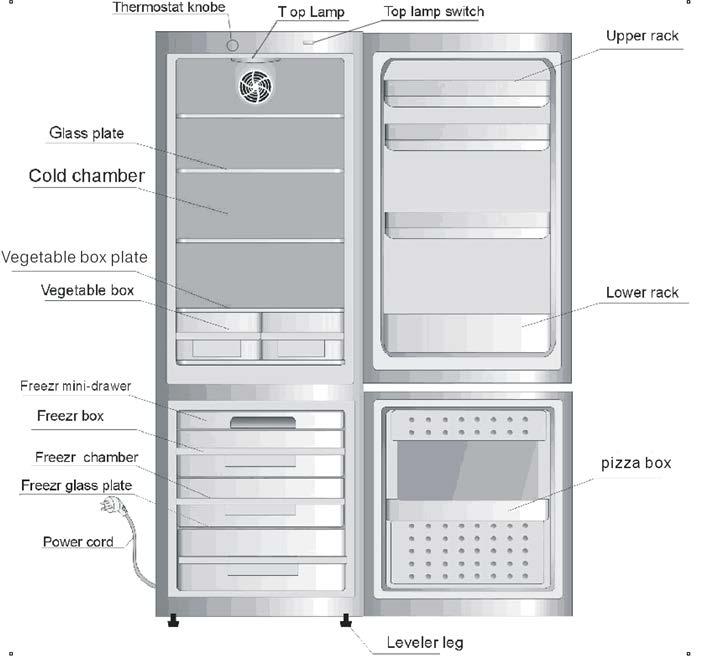 Name of Parts and Components The fridge purchased by you may be not