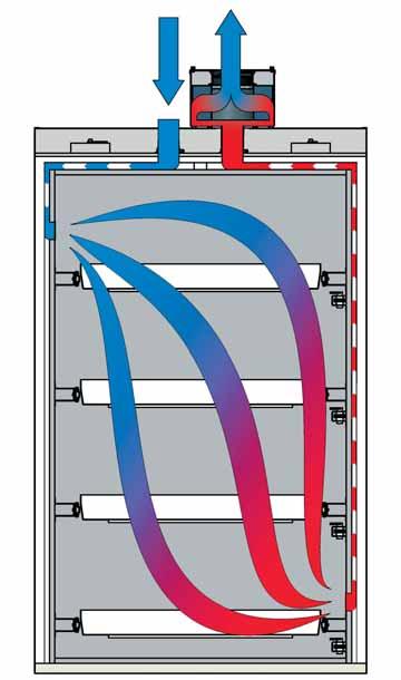 Technical Ventilation About ventilation of cabinets Ventilation schematic of an asecos cabinet according to EN 14470-1