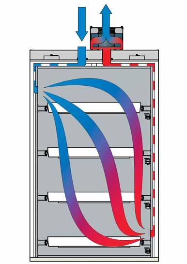 safety - The plug-in recirculating air filter system UFA.20.