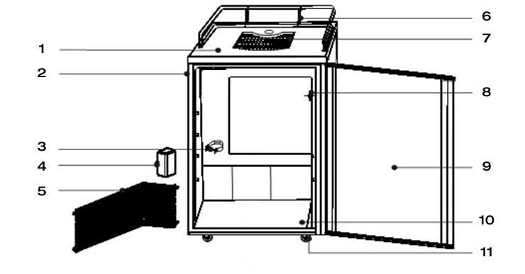 Diagram and Description 1. Top Cover 7. Removable Drip Tray 2. Cabinet 8. Cold Plate 3. CO2 Tank Holder 9.