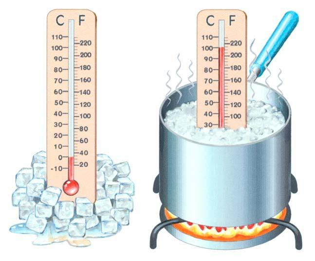 We use temperature to tell how much heat energy things have. The less heat energy an object has, the more slowly. its particles move and the colder its temperature.