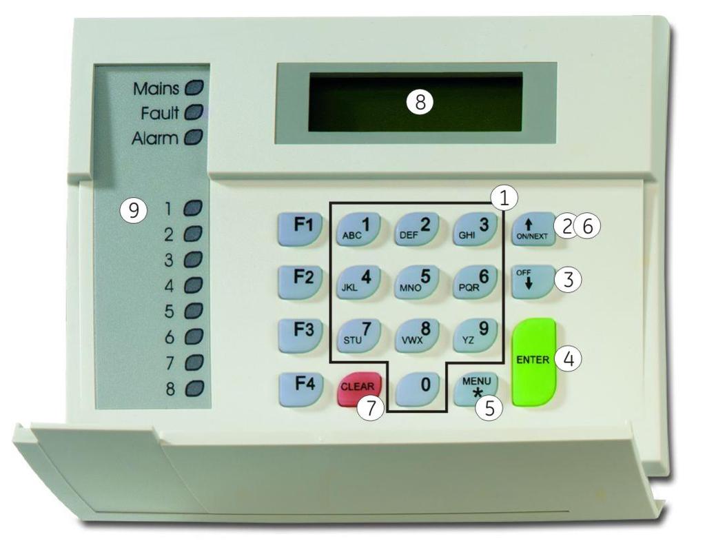 7 Figure 2. ATS110x keypad The ATS110x keypad 1 0-9 Used to enter alphanumeric information. 2 ON Used after entering your PIN code to tell the system that you want to arm your area(s).
