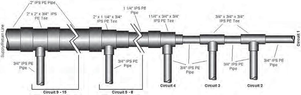 Water-to-Water System Design Guide Part III: Source Side Design / Closed Loop Installation Guidelines In smaller loops of two tons [7 kw] or less, the reasons for using parallel loops as listed above