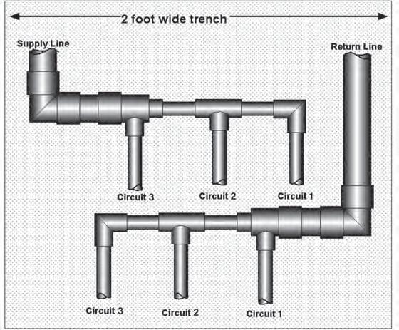 Carrier Geothermal Heat Pump Systems Part III: Source Side Design / Closed Loop Installation Guidelines Headers that utilize large diameter pipe feeding the last circuits should not be used.