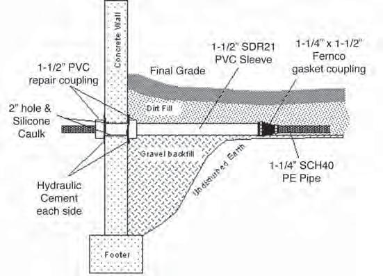 Carrier Geothermal Heat Pump Systems Part III: Closed Loop Design / Installation Guidelines Figure 3-10: Slab on Grade Entry Detail Figure 3-12: Pier and Beam (Craw Space) Detail Finished Grade