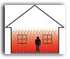 RADIANT HEATING WHAT IS RADIANT HEATING?