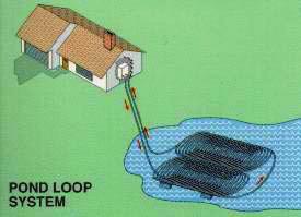This type of system uses the HDPE pipe to bring fresh water to the heat pump, and then discharges the water back into the water supply.